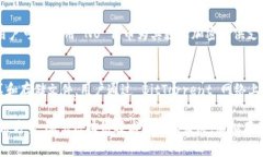 虚拟存储币，通常被称为“去中心化存储币”，