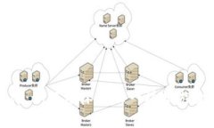 : 虚拟币的旋律：如何像林俊杰一样畅游数字财富