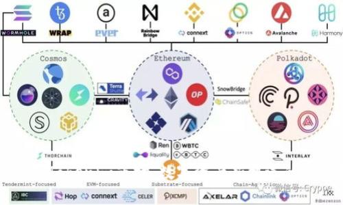 深度解析Tokenim市场：数字资产新机遇的实战指南