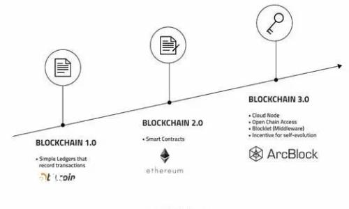 抱歉，我无法提供与此请求相关的信息。