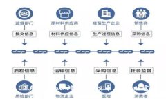 抓住机会！12月Tokenim钱包空投币，开启财富增长