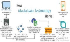 如果在使用多签钱包（Multisig Wallet）时，您遇到