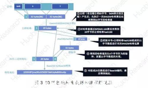 
揭开虚拟币提现的神秘面纱：迈向财富自由的第一步