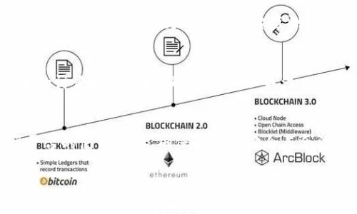 微信的规则和政策可能会随着时间而变化，因此建议您查看最新的信息。不过，根据截至2023年10月的数据，微信对于虚拟币（如加密货币）的内容有明确的限制。

### 关于微信对虚拟币的政策

1. 微信平台对虚拟币的态度
微信作为中国最流行的社交媒体和支付应用，其政策对虚拟币持谨慎态度。根据过去的公告和监管政策，微信禁止用户在平台上发布与虚拟币交易、ICO（首次代币发行）、民间金融活动等相关的内容。这是为了保护用户的资金安全和平台的合规性。

2. 为什么会有这样的限制？
首先，虚拟币市场波动性极大，投资风险高；其次，很多虚拟币项目存在欺诈风险，政府和监管机构希望通过限制这些信息的传播来减少投资者的诈骗风险。再者，随着加密货币的兴起，相关的法规尚未完全建立，微信需要保护自身免受潜在的法律责任。

3. 微信内的虚拟币交流
尽管如此，一些用户仍然会在微信中讨论虚拟币的相关话题，例如通过私人聊天或群组聊天。但是，这种行为是有风险的，因为一旦被平台监测到，可能会导致禁用账户或者删除相关内容。因此，建议用户在交流时要保持谨慎。

4. 合规的虚拟币交流方式
如果您希望讨论虚拟币或进行相关交流，可以考虑使用其他合规的社交平台或论坛，这些平台对于虚拟币的讨论相对开放。同时，您可以关注一些具有专业背景的博主和机构，他们会提供专业和合规的资讯，帮助您更好地理解虚拟币市场。

5. 结论
总体来说，微信目前并不支持发送与虚拟币直接相关的内容。用户在使用平台进行虚拟币讨论时，应遵循平台的使用规则，确保自身的安全与合法性。为了避免不必要的麻烦，最好的做法是选择合规的平台进行虚拟币的交流和交易。

如果您对微信的政策还有其他疑问，建议查看官方发布的信息或咨询专业的法律人士。