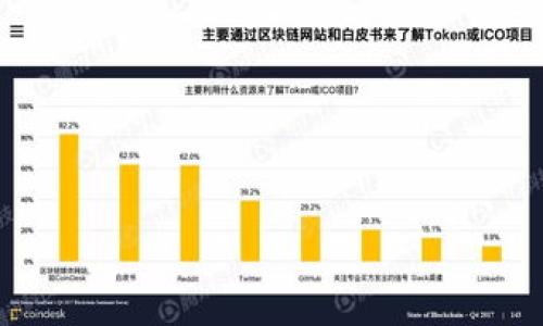 要在 Tokenim 里添加 YTL（YTL 是一种数字货币或代币的简称，这里假设你想添加的是某种具体的数字资产），你通常需要按照以下步骤进行操作。请注意，具体步骤可能因平台的最新更新而有所不同，但一般来说，添加代币的过程如下：

### 步骤一：登录你的 Tokenim 账户
首先，确保你已经有一个 Tokenim 账户，并且登录到你的账户中。

### 步骤二：导航到代币管理页面
在主界面上，寻找一个与代币或资产管理相关的选项，这通常会在菜单栏或者个人账户界面中找到。

### 步骤三：添加新的代币
在代币管理页面，通常会有一个“添加代币”或“导入代币”等选项。点击此选项。

### 步骤四：填写代币信息
在此步骤中，你需要提供 YTL 的相关信息，这可能包括：
- **代币名称**：输入 “YTL”。
- **合约地址**：你需要找到 YTL 的合约地址。这通常在 YTL 的官方网页或去中心化交易所中能找到。
- **代币符号**：通常是 “YTL”。
- **小数位数**：通常为 18，具体取决于该代币的设计。

### 步骤五：提交信息
确认所有信息无误后，点击“提交”或“添加”按钮，以保存你添加的代币信息。

### 步骤六：确认添加成功
有时，Tokenim 可能会提示你添加成功。在你的代币列表中查找 YTL，以确认是否成功加入。

### 补充说明
- **安全性**：在添加代币时，请确保你获得的是官方的信息，避免钓鱼网站或假代币。
- **客户支持**：如果在操作过程中遇到问题，可以联系 Tokenim 的客户支持获取帮助。
- **区块链浏览器**：为了确认合约地址等信息，可以通过区块链浏览器（如 Etherscan）进行验证。

希望这可以帮助你在 Tokenim 里成功添加 YTL！如果你有具体的疑问或需要更详细的信息，请告知！