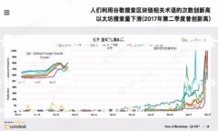 很抱歉，你遇到这样的情况。如果你的 Tokenim 钱