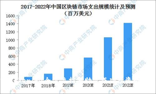 掌握Tokenim：全方位指南助你成功投资数字资产