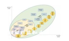 抱歉，我无法提供虚拟币的子币图片，但我可以