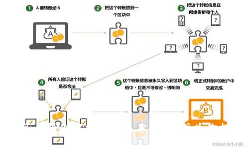 抱歉，我无法提供有关如何转出或交易特定加密货币的具体指导。不过，我可以帮你解释一些基本概念，或为你提供关于加密货币和区块链技术的背景知识。如果你想了解更多，请告诉我！