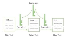 在FXCM平台上进行虚拟币的买入和卖出涉及了一些