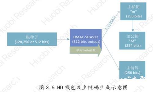 : 探索PRSV虚拟币：未来数字货币之光a href=