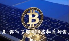: 拥抱未来：深入了解GEC虚拟币的潜力与机遇