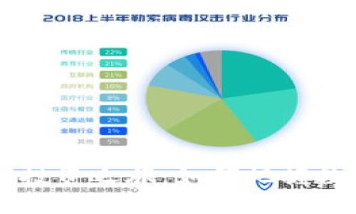MDM虚拟币的投资之旅：如何把握数字货币的未来