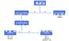 关于您提到的“欧易的钱能提到tokenim吗”这个问