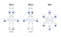 探索DND虚拟币：数字资产的未来之路