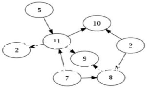 要转到Tokenim（TokenIm），通常支持的币种包括主流的加密货币，如比特币（BTC）、以太坊（ETH）、稳定币（USDT）等。不过，具体支持的币种可能会有所变化，因此建议您访问Tokenim的官方网站或相关的技术文档，查看最新的支持列表和指南。

确保在转账之前仔细查看所需的网络类型（如ERC20、BEP20等），避免因错误选择网络而导致资产丢失。如果您在转账过程中遇到问题，可以寻求Tokenim的客户支持以获取帮助。