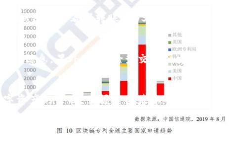 在币圈交易中，将USDT转入TokenIM钱包是一个相对简单的流程。以下是详细的指导步骤，帮助你顺利完成这一操作。

一、了解TokenIM
TokenIM是一款支持多种加密货币的钱包应用，允许用户方便地管理他们的数字资产。它不仅有着友好的用户界面，而且还提供强大的安全性，致力于保护用户的资金安全。在使用任何数字钱包之前，了解其功能和安全措施是非常重要的。

二、下载并安装TokenIM
如果你还没有安装TokenIM钱包，首先需要在应用商店（如Apple Store或Google Play）中搜索“TokenIM”并下载应用。安装后，根据提示进行注册，确保使用一个强密码，并启用两步验证以提升安全性。

三、获取USDT地址
在钱包中，找到USDT的存储选项。选择USDT后，系统会生成一个唯一的存储地址。这个地址就像是你的邮寄地址，用于接收USDT。在这个步骤中，请仔细确认钱包地址，避免发送到错误的地址。

四、选择交换平台或现货市场
为了将你的USDT转入TokenIM，你首先需要选择一个支持USDT的交易平台。这可能是一些集中式交易所（例如Binance、Huobi等），或去中心化交易所（例如Uniswap）。选择一个你方便使用和熟悉的平台。

五、转账USDT
在你选择的交易平台上，登录你的账户并找到提现功能。输入之前获取的TokenIM钱包地址，确保信息无误后，输入你希望转移的USDT数量。通常，平台会要求确认交易，并可能产生少量网络费用，确保你账户中有足够的余额来支付这些费用。

六、确认交易
进行交易确认后，耐心等待。转账可能需要一些时间，具体取决于网络的拥堵程度。一般来说，转账完成后，你会在TokenIM钱包中看到转账的USDT到账通知。在等待期间，你可以通过区块链浏览器查看交易的实时状态。

七、确保安全性
一旦你在TokenIM中看到USDT到账，恭喜你，操作成功！为了确保未来的安全，请妥善保管好你的钱包恢复助记词和账户信息。另外，定期检查交易历史，确保没有任何未经授权的活动，以保护你的投资。

总结
将USDT转入TokenIM钱包的过程相对直接，通过了解钱包的使用、转账步骤、所需信息，可以确保资金的安全。随着数字资产的普及，掌握这些基本的操作技能，对于每一个加密货币投资者来说都是非常重要的。记得在每一次交易中都保持注意力，以确保安全和顺利的资金管理。

以上是将USDT转入TokenIM的详细步骤，希望能帮助你顺利完成操作。如果还有其他问题，欢迎随时咨询！