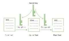虚拟贸币（Virtual Trade Currency）是一种在虚拟环境
