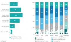 选择理想的虚拟币钱包：全面比较与指导
