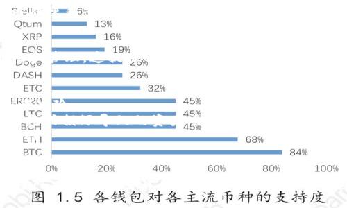Tokenim私钥主要用于加密货币和区块链领域，尤其是在管理和交易资产的过程中。以下是私钥的一些关键用途和重要性：

### 1. 资产控制
每个加密钱包都有一个私钥，它是用于控制与该钱包关联的数字资产（例如比特币、以太坊等）的唯一凭证。拥有私钥的用户可以自由进行资产的发送、接收和管理。

### 2. 交易签名
在进行交易时，私钥用于对交易信息进行数字签名。这个过程确保了交易的合法性和真实性，因为只有拥有私钥的用户才能发起该资产的转移。这一安全机制防止了未授权的交易。

### 3. 安全性
私钥的安全性至关重要。如果一个人获得了你的私钥，他就可以完全控制你钱包里的资产。这就像是你银行账户的密码，应该被严格保管。任何泄露都可能导致资产的丢失。

### 4. 私钥与公钥的关系
私钥和公钥是密不可分的。在创建钱包时，会生成一对密钥，私钥用于签名交易，公钥则用于生成钱包地址。公钥可以公开或分享，而私钥必须保持绝对的秘密。

### 5. 恢复选项
许多钱包允许用户通过私钥恢复丢失的账户，这意味着在不同设备上或者在重新安装应用程序后，用户仍然可以访问他们的资产。

### 6. 助记词
一些钱包使用助记词（通常是一组单词）来生成和备份私钥，方便用户记忆和管理。这提供了一种更友好的方式来处理比长数字字符串更易丢失的私钥。

### 安全使用私钥的建议
- **冷存储**：将私钥离线存储于硬件钱包或纸质钱包中，降低在线攻击的风险。
- **备份**：定期备份私钥，并确保备份存放在安全的地方，避免因设备丢失或损坏导致的资产丢失。
- **多重签名**：使用多重签名钱包，要求多个私钥签署交易，以提高安全性。

### 结论
在Tokenim中，私钥是管理和控制资产的核心工具。了解它的功能和安全性对于任何加密货币用户来说都是至关重要的。用户应保持警惕，加强安全意识，以保护自己的数字资产不受威胁。