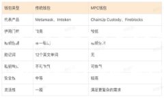 导入Tokenim（通常是指Tokenim钱包）到其他钱包的步