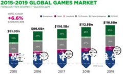 在虚拟币的波涛汹涌中，如何稳住你的财富？