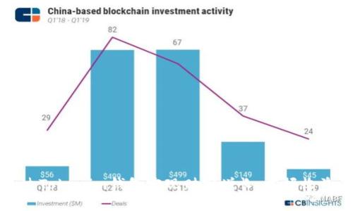 如何通过Tokenim钱包实现财富增长：掌握收益的秘密