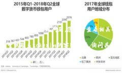 看起来您遇到了关于“tokenim测评”打不开的问题