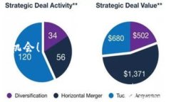 Tokenim：探索加密世界的新一代钱包在数字货币的