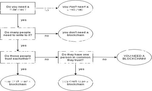 关于tokenim的真假性的问题，以下是相关内容的简要分析：

### tokenim的定义
Tokenim通常涉及区块链和加密货币领域。它是代币化的资产，代表了某种价值或权利。假如我们将其具体化，可以想象为一张通往数字艺术品、游戏道具或其他虚拟资产的邀请函。

### tokenim的真假性
#### 如何判断tokenim的真实性
在这个充满艺术性与技术性交织的领域，鉴别一个tokenim的真假就像在熙熙攘攘的集市中分辨真品与仿冒品。以下是几种方法，可以帮助我们提高判断的准确性：

- **链上信息验证**：每个tokenim在区块链上都有唯一的记录，如同每幅画都有其鉴定书。通过区块链浏览器，可以追踪其来源及历史交易记录。
  
- **社群认可度**：如同书法家与书法爱好者的交流，阅读相关论坛、社交媒体及社群的反馈，可以了解tokenim的市场认可度。

- **项目和团队背景**：调查创造该tokenim的团队或公司的背景，了解其在行业中的声誉，犹如了解一个艺术家背后的故事，才能更好地欣赏其作品。

#### Tokenim的风险和挑战
如同晨雾笼罩下的老桥，tokenim的市场前景往往让人感到神秘而又令人期待，但也伴随着诸多风险：

- **市场波动**：tokenim的价值可能受到市场需求和情感波动的影响，价格的暴涨暴跌就像落叶飘荡，让人难以捉摸。

- **欺诈行为**：不法分子可能会利用人们的热情，发布虚假或未经过验证的tokenim。正如在集市上可能遇到的假货，需提高警惕。

- **法律风险**：各国对加密货币和tokenim的监管政策差异较大，法规的变化可能如同转瞬即逝的云影，影响其合法性。

### tokenim, 区块链, 加密货币/guanjianci

#### 如何有效使用tokenim
对于想要进入tokenim世界的用户，以下是一些实用的建议：

- **教育自己**：与其盲目追求热点，不如如同品尝美酒般仔细研究。通过阅读专业书籍、参与课程，了解市场的基本知识与规则。

- **选择可靠平台**：选择知名度高、信誉良好的交易所进行购买，如同在名家专卖店中挑选商品，可以降低风险。

- **小额试水**：对于新手，建议从小额投资开始，慢慢摸索其特性与市场规则，像是练习骑自行车，从蹒跚学步开始。

#### 市场前景与发展趋势
当前，tokenim产业正在快速发展，犹如潮水涌动，趋势不可抵挡。以下是一些值得关注的未来动态：

- **多样化应用场景**：从艺术品到虚拟房地产，tokenim的应用场景正在不断扩大，犹如新开辟出的鲜花大道，吸引着不同领域的人群。

- **提升用户体验**：随着技术的进步，越来越多的平台开始提供更加便利的用户操作，让tokenim像一朵绽放的花，吸引更多人加入。

- **社会影响力加大**：tokenim作为一种新兴的数字资产，逐渐引起社会各界的关注，其潜力将深远影响经济和文化。

### 结语
对待tokenim的真假性，用户需要时刻保持警觉，像一位敏锐的侦探，通过各种线索去分析和判断。在这个令人兴奋的数字世界中，智慧和理智将是我们最好的友伴，让我们一起探索这片晨雾中的老桥，驶向更广阔的彼岸。