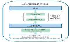 题目FET虚拟币：开启数字资产投资的新篇章