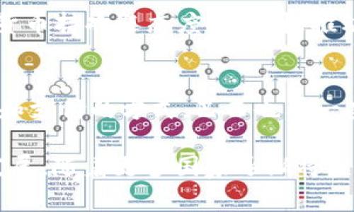 在全球范围内，许多国家都对虚拟货币表现出了浓厚的兴趣，但有几个国家在虚拟货币的普及和使用方面尤为突出。以下是一些在玩虚拟币方面较多的国家：

### 1. 美国
美国是全球最大的虚拟货币市场之一，许多知名的加密货币交易所如Coinbase、Binance US和Kraken都在此成立。此外，加州和纽约等州的科技氛围和金融氛围极其浓厚，促进了虚拟货币的创新与投资。

### 2. 日本
日本是最早承认比特币合法商用的国家之一。2017年，日本财政部正式承认比特币为合法的支付方式，促进了许多商家接受虚拟货币。日本的加密货币交易所也相对成熟，并且日本民众的接受度较高。

### 3. 韩国
韩国在虚拟货币的投资和交易方面非常活跃。许多年轻人积极参与加密货币的交易，韩国的加密交易所也是全球最大的交易平台之一。政府对虚拟货币的政策也在不断变化，影响着市场的走势。

### 4. 德国
德国对虚拟货币的监管相对宽松，政府承认比特币作为一种金融工具，许多企业开始接受比特币支付。德国的科技企业和金融机构一同推动了虚拟货币的发展。

### 5. 新加坡
新加坡被视为加密货币友好的国家，政府在这方面采取了积极的监管措施。新加坡金融管理局（MAS）对虚拟货币市场进行了有效监管，吸引了大量的加密货币企业在此落户。

### 6. 瑞士
瑞士在虚拟货币和区块链技术方面走在全球前沿，特别是在苏黎世和 Zug 被誉为“加密山谷”。瑞士政府对虚拟货币持欢迎态度，并积极推动相关法律法规的发展。

### 7. 巴西
巴西的年轻一代对虚拟货币表现出浓厚的兴趣，越来越多的人开始使用比特币和其他虚拟货币，成为了一种投资和支付的方式。巴西也有一些本地的加密货币交易所正在快速发展。

这些国家中的共同特征是科技水平较高、青年文化盛行，以及对创新和投资的开放态度，使得虚拟货币得以迅速发展。随着更多国家逐渐将虚拟货币引入主流经济，未来的虚拟货币市场将更为广阔。然而，投资虚拟货币风险较高，参与者应保持理性及警惕。
