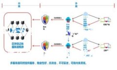   解锁您的Tokenim账户：数字资产管理的新纪元