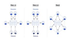 探索RCO虚拟币的无限可能：从基础知识到投资策