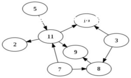关于“Tokenim提现步骤”的详细介绍，虽然不能提供具体的提现操作流程，但可以概述一般的数字资产提现步骤和注意事项，为了方便理解，以下是一个围绕此主题的文章结构示例。

---

轻松提现Tokenim：一步步教你实现资产变现
