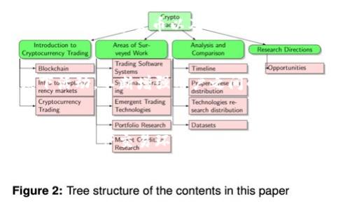 关于“Tokenim中国版和国际版”的详细内容，以下是我为您整理的相关概述：

Tokenim简介
Tokenim是一个去中心化的数字资产交易平台，旨在为用户提供便捷、安全的交易体验。自成立以来，它凭借独特的技术和用户友好的界面，迅速吸引了大量用户的关注。Tokenim的核心理念是在保护用户隐私的同时，赋予他们对资产的完全控制权。

Tokenim中国版与国际版的区别
Tokenim的中国版和国际版虽然在功能上大致相同，但在用户体验、本地化服务及合规性等方面却有所不同。下面我们将详细探讨这两个版本之间的主要区别。

1. 用户界面与体验
Tokenim的中国版特意为中国用户设计了更符合本地使用习惯的界面。例如，界面语言默认为简体中文，图标和按钮设计上更贴近中国用户的偏好。而国际版则提供多种语言选择，满足不同国家用户的需求。无论是交易流程、资金划转还是信息咨询，Tokenim都力求让用户能够最小化学习成本，快速上手。

2. 本地化服务
在中国版的Tokenim中，用户不仅可以享受到高效的交易体验，还能获得更为贴心的本地化服务。例如，Tokenim提供的客户服务团队由懂中文的专业人员组成，他们能够及时解决用户在交易过程中遇到的问题。此外，中国用户可以通过微信、支付宝等主流支付工具进行便捷的资金充值与提现，大大提高了交易的灵活性。

3. 合规性与监管
Tokenim中国版在合规性方面尤为谨慎。由于中国对数字货币交易有着严格的监管政策，这就要求Tokenim必须遵循国家法律法规，确保用户的资金安全和合法合规。而国际版则根据不同国家的法律法规逐步进行调整，确保其服务范围内的用户都能在遵守当地法律的前提下进行交易。Tokenim对法律法规的敏锐洞察和灵活应对能力，使其在海外市场的竞争中颇具优势。

4. 交易对与手续费
在交易对方面，Tokenim中国版主要集中在本地用户热衷的数字货币上，经过严格筛选的数字资产更能满足国内投资者的需求。而国际版则拥有更广泛的交易对，包括各类主流数字货币以及一些新兴代币，为全球用户提供更多选择。两者的手续费结构也有所不同，通常情况下，中国版为了吸引用户，手续费相对较低，而国际版则根据市场规律适时调整。

5. 社区与生态
Tokenim在全球范围内建立了强大的用户社区。中国版的用户群体以年轻人居多，他们对于新兴科技、数字经济有着极高的敏感度和参与热情。Tokenim通过举办线上线下活动，不断增强用户之间的互动。而国际版则更加注重多元文化的融合，努力在不同国家之间架起沟通的桥梁，让更多用户参与其中，形成良性生态。

结语
Tokenim中国版与国际版的不同，体现了平台对用户需求的深刻理解与满足。无论是在用户体验、本地化服务还是合规性上，Tokenim都不断努力，力求为用户提供最佳的数字资产交易环境。随着区块链技术的发展与普及，Tokenim相信将有越来越多的用户能够体验到这一创新科技所带来的便利与价值。

此为关于Tokenim中国版和国际版的详细介绍，如需进一步的信息或特定方面的内容，请告知。