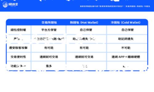 在使用Tokenim（如果是指基于区块链的某个服务或平台）进行充值时，少量的矿工费通常是指在进行交易时需要支付的手续费。如果你需要充值少量矿工费，下面是一些步骤和建议。

### 1. 了解矿工费的概念
矿工费是区块链网络中为了激励矿工处理交易而收取的费用。在进行交易时，无论是发送数字货币、购买商品还是进行其他操作，都需要支付一定的矿工费用。

### 2. 选择合适的区块链网络
首先，你需要确认Tokenim所使用的区块链网络，比如以太坊、比特币等。不同的网络对矿工费用的计算机制和金额有所不同。在一般情况下，以太坊的矿工费用相对较高，而一些较新的区块链则可能收费较低。

### 3. 充值的途径
为了充值少量的矿工费，你可以采取以下几种方法：

#### h43.1 通过交易所充值/h4
如果你在一个中央化交易所（如Binance、Coinbase等）上创建了账户，你可以直接购买少量的加密货币，然后将其转移到Tokenim钱包中。虽然交易所会收取一定的信息费用，但这种方式通常比较方便。

#### h43.2 P2P交易/h4
一些平台提供点对点交易服务，你可以通过这些平台找到愿意出售加密货币的用户，直接进行小额购买。这种方式通常可以协商更低的费用，但请注意交易的安全性。

### 4. 如何设置少量矿工费
在进行交易时，你可以选择矿工费的金额。许多钱包和平台都会提供“标准”“低”“高”几个选项，你可以选择“低”或自定义矿工费用。但需要注意，过低的矿工费用可能会导致交易被延迟确认。

### 5. 及时关注网络拥堵状况
矿工费用是动态变化的，网络拥堵时，矿工费用会相应提高。因此，在使用Tokenim进行操作之前，建议你检测一下当前网络的费用波动，选择在网络较为空闲时进行交易，能够有效减少费用支出。

### 6. 使用合适的钱包工具
确保你使用的钱包能够让你自定义矿工费。一些基础钱包可能只提供固定的费用选项，限制了用户的灵活性。选择那些用户友好，且能自定义矿工费的电子钱包将会使你的操作更加便捷。

### 7. 完成充值后检查交易
在成功充值之后，你应当及时检查交易是否成功，并确认自己的Tokenim账户中是否已到账。可以在区块链浏览器上查看交易状态，确认自己的交易信息是否正确。

### 8. 备份并保护钱包信息
最后，确保将你的钱包备份，并妥善保存助记词或私钥信息。无论是充值还是完成交易，确保安全是最重要的。

通过上述步骤，您可以针对少量矿工费的需求合理地进行充足，确保您的Tokenim操作顺利进行。希望这些信息对你有所帮助！如果有更多具体问题，欢迎继续提问。