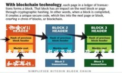 虚拟币的做空是指当交易者预计某种虚拟货币的