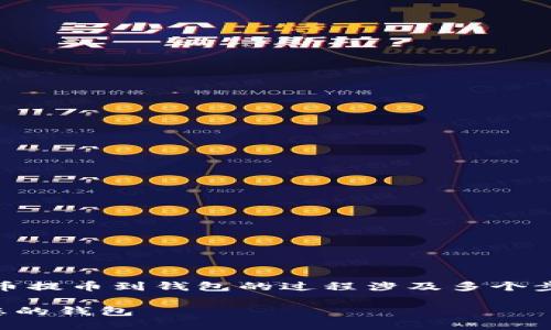 很高兴为您提供帮助！由于虚拟货币提币到钱包的过程涉及多个步骤，我将逐步为您解释这些细节。 

### 如何安全提取虚拟货币到您的钱包