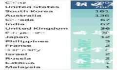 逐梦虚拟财富：从入门到交易的全攻略虚拟币,