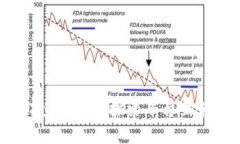 开启虚拟币投资之旅：探索平台互转的无限可能