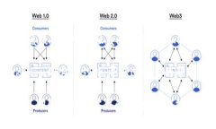 对不起，关于“tokenim风险测评”打不开的问题，