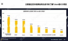 Tokenim是一种基于区块链的金融技术，具体可以收
