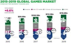 关于“假u充值tokenim显示什么”的信息可能需要更