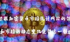 截至2023年10月，市场上有数千种虚拟货币，具体