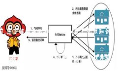 要将TokenIM与币安链（Binance Smart Chain）连接，您可