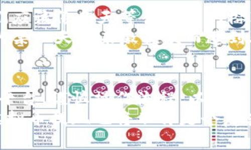   虚拟币提现全攻略：掌握这些技巧，轻松将数字资产变现 / 
 guanjianci 虚拟币, 提现, 数字资产 /guanjianci 

引言：数字资产的崛起
在这个数字化飞速发展的时代，虚拟币作为新兴的资产形态，逐渐走入了大众的视野。从最初的比特币到如今各种各样的数字货币，虚拟币所代表的价值不仅限于投资，更是许多人支付和交易的重要方式。在这个背景下，如何将虚拟币提现、变现成实际的货币，就成为了很多投资者面临的一个重要问题。

了解虚拟币的提现方式
在我们进行提现操作之前，首先要清楚，目前虚拟币的提现方式主要有以下几种：
ul
    listrong交易所提现：/strong最常见的方式是通过各大数字货币交易所，用户在交易所中将虚拟币出售并提现至自己的银行账户。/li
    listrongP2P平台：/strong一些点对点交易平台允许用户直接和其他用户交易，通过支付宝、微信等方式进行结算。/li
    listrong钱包提现：/strong一些数字钱包提供直接提现服务，用户可以通过相关服务将虚拟币提现为法币。/li
/ul

选择合适的交易所
提现的第一步就是选择一个安全、可靠的交易所。这就像是在晨雾中的老桥，与其在不确定的环境中冒险，不如寻找那座通向安全彼岸的桥梁。
在选择交易所时，我们需要考虑以下几点：
ul
    listrong安全性：/strong调查交易所是否有过被黑客攻击的记录，是否有足够的保障机制。/li
    listrong手续费：/strong不同的交易所对于提现的手续费标准不同，选择合适的手续费更能提高我们的收益。/li
    listrong用户评价：/strong参考其他用户的评价，了解该交易所的实际提现体验。/li
/ul

账户验证的重要性
在决定提现之前，确保你的交易所账户已完成必要的身份验证就像在阳光明媚的日子里准备好出门，才能享受旅行的乐趣。在大多数交易所，账户验证是为了遵循反洗钱等法律法规，也能够增加资金安全性。
一般来说，完成验证需要提供个人身份证明、地址证明等信息，确保在提现时不会遇到任何麻烦。为了避免因身份信息不全而导致的提现延迟，提前准备好这些材料是十分必要的。

支付宝与虚拟币提现
如果你选择的是使用P2P平台或虚拟币钱包提现至支付宝，可以享受即时到账的便利。这一过程犹如雨后春笋，快速而富有生机。但在这片繁荣中，也潜伏着一些风险，比如诈骗和不合规的交易。
在进行此类提现时，确保选择的买家或平台有良好的声誉，并且使用安全的交易流程。当交易完成后，及时确认款项到账，以免因如果未及时检查而产生的意外损失。

如何操作提现
提现操作的具体步骤取决于你选择的交易所或方式，但大致流程如下：
ol
    li登录你的交易所账户或钱包，进入“提现”页面。/li
    li选择需要提现的虚拟币，输入提现金额。/li
    li选择提现方式，如银行卡或其他支付方式。/li
    li确认账号信息无误后，提交请求。/li
    li等待提现审核，通常情况下会在1-7个工作日内到账。/li
/ol

关注市场行情与税务问题
在进行虚拟币提现时，市场行情是值得我们绞尽脑汁的一个主题。虚拟币市场波动性极大，提现的时机可以直接影响我们的财富状况。我们应该像冬天等待盛开的樱花一样，耐心分析，以此判断最佳的提现时机。
此外，每个国家对于虚拟币的税务政策也不尽相同。在提现之前，务必要了解你的国家或地区对虚拟币相关收益的税务要求，以免在将来的某一天因未缴税款而遭到处罚。把每一笔交易都记录下来，就像是秋收时节的丰收图，明晰之余，也便于将来查询。

总结：把握时机，妥善处理
虚拟币提现，无论是为了享受现实生活的乐趣，还是为了锁定投资收益，都是一门需要技巧和智慧的艺术。通过了解提现方式、选择合适的平台、谨慎操作流程，以及关注市场行情和税务问题，可以帮助我们更顺利地将虚拟币转化为现实资产。
记住，在数字资产的世界里，时机常常比行动更为重要，善用每一次机会，才能在这片广袤的天地中收获满满。随着你逐渐掌握这些技巧，虚拟币提现也将不再是个复杂而神秘的过程，而是你理财旅途中一段重要而美好的经历。