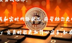 在讨论 tokenim 矿工费用的购买之前，我们需要明
