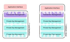 导入币到Tokenim的过程并不复杂，但需要您仔细按