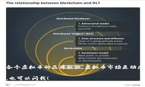 各种虚拟币的字母代号通常是由三个或更多字母组成的缩写，以下是一些常见虚拟币及其字母代号的示例：

1. **比特币 (Bitcoin)** - BTC
2. **以太坊 (Ethereum)** - ETH
3. **瑞波币 (Ripple)** - XRP
4. **莱特币 (Litecoin)** - LTC
5. **比特币现金 (Bitcoin Cash)** - BCH
6. **链环币 (Chainlink)** - LINK
7. **特隆币 (Tron)** - TRX
8. **恒星币 (Stellar)** - XLM
9. **狗狗币 (Dogecoin)** - DOGE
10. **卡尔达诺 (Cardano)** - ADA
11. **波卡币 (Polkadot)** - DOT
12. **币安币 (Binance Coin)** - BNB
13. **索拉纳 (Solana)** - SOL
14. **VeChain** - VET
15. **扶桑币 (Fantom)** - FTM

每种虚拟币都有其独特的技术背景和市场应用，这些字母代号不仅方便了交易，还成为了各个虚拟币的品牌标识。虚拟币市场是动态和变化的，随着新币种的出现和某些币种的流行程度变化，字母代号也可能会发生变化。

如果你想了解某一种特定虚拟币的更多信息，例如其技术背景、市场趋势或者未来的潜力，也可以问我！